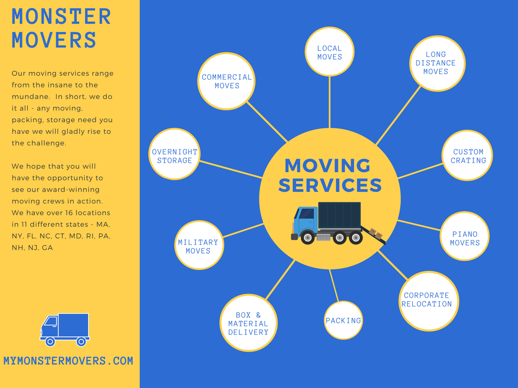 Monstermovers1 Mover Help Tips Advice And How To Move