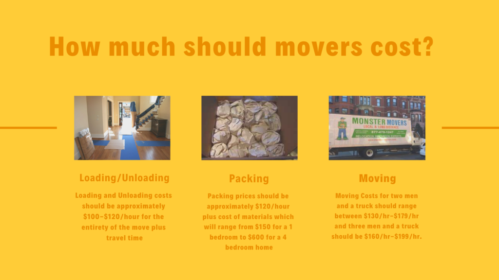 How Much Do Movers Cost