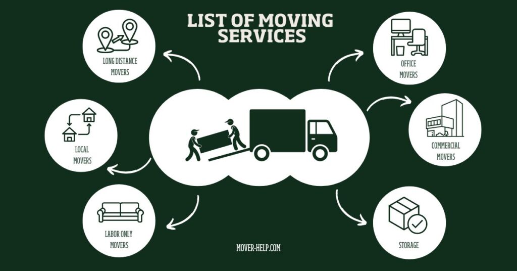 Moving Services